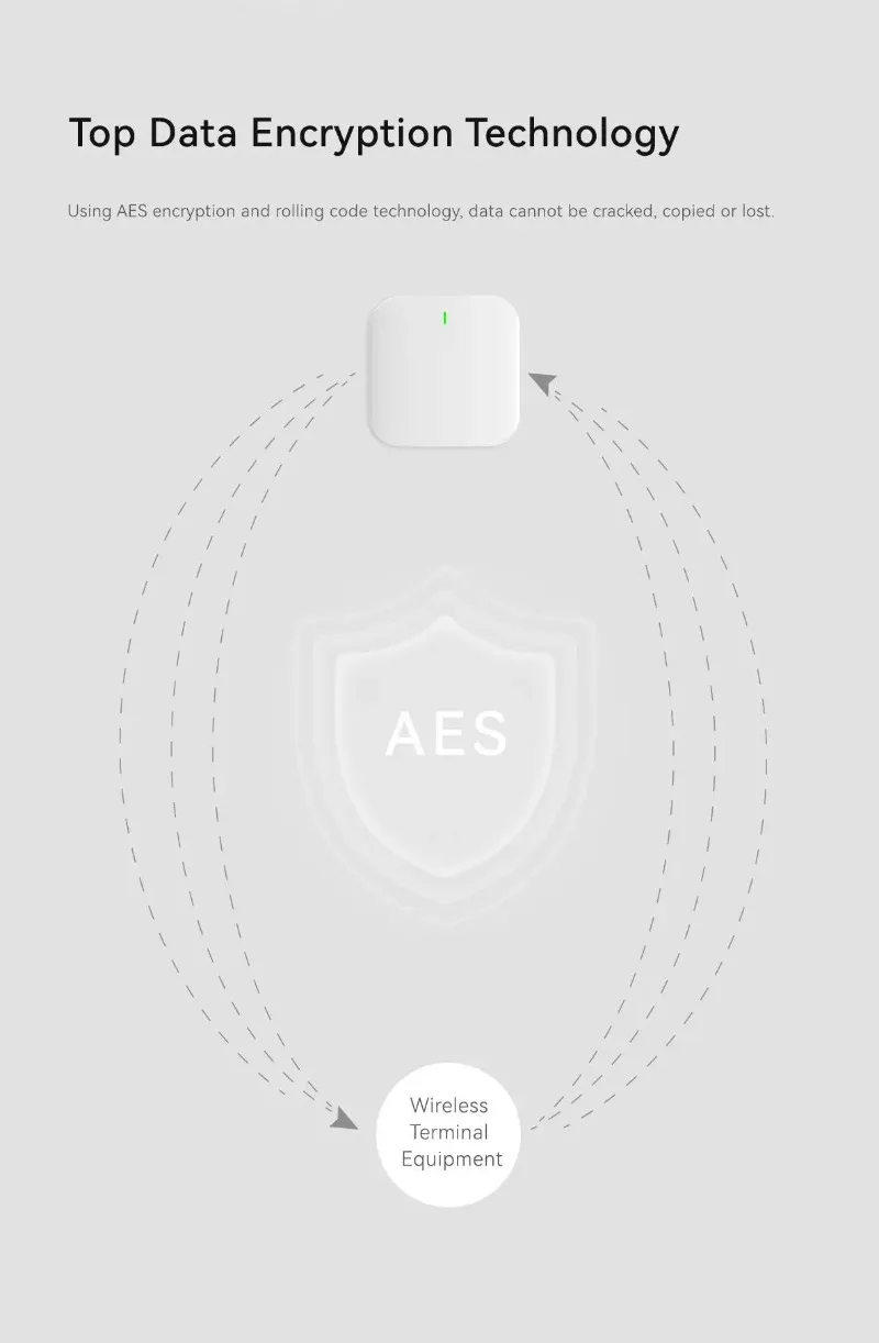 Smart Home Intrusion Alarm Sys - Home Zone Security App 评论和价格