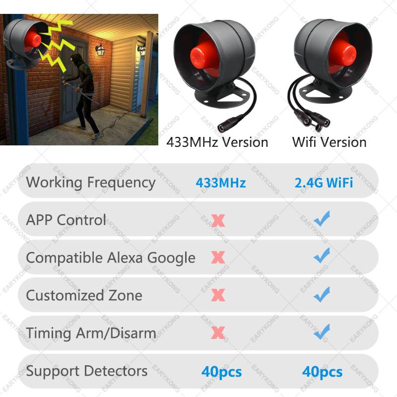 Tuya WiFi Wireless Alarm Syste - Home Zone Security App 评论和价格