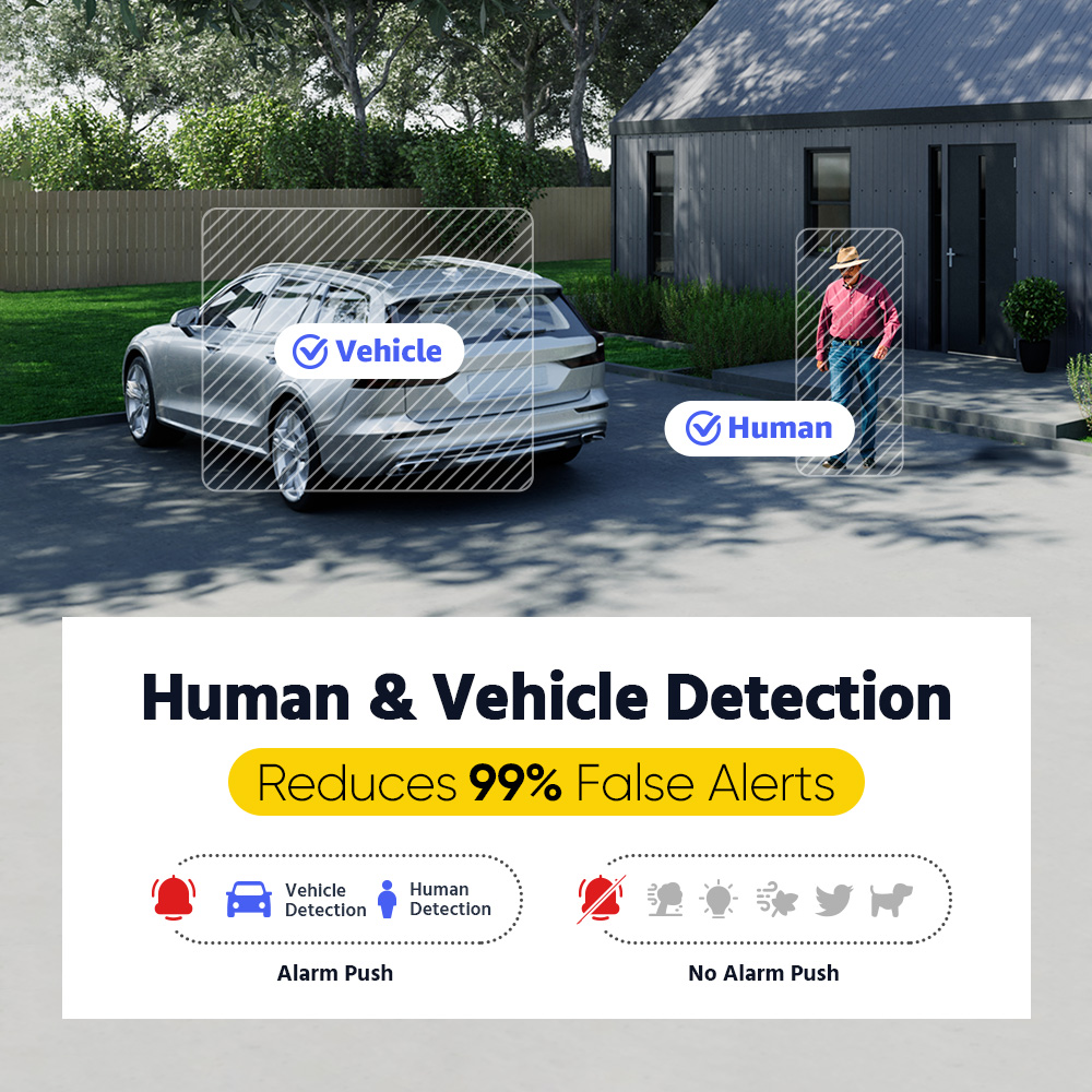 ANNKE 3K Home Surveillance Sys - Home Security Images 评论和价格