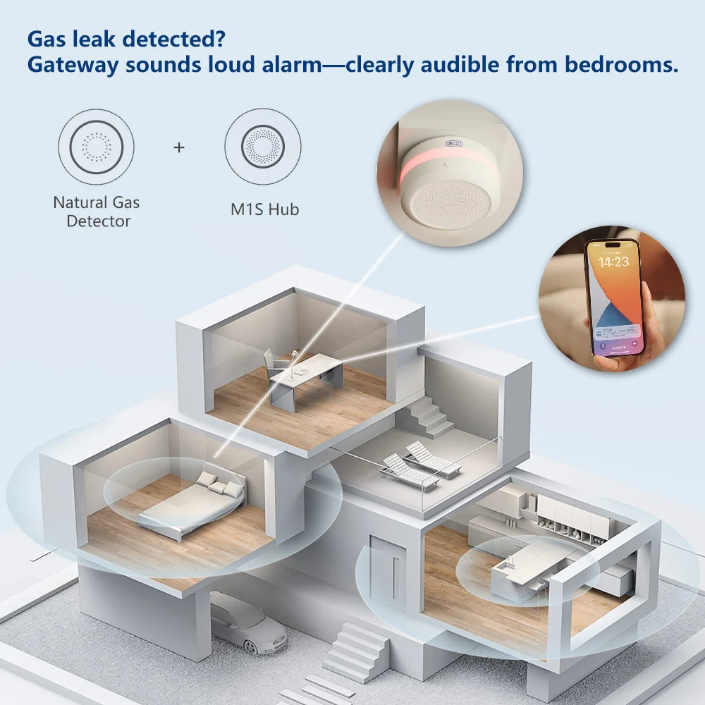 Aqara Natural Gas Detector Sma - Home Security Xiaomi 评论和价格