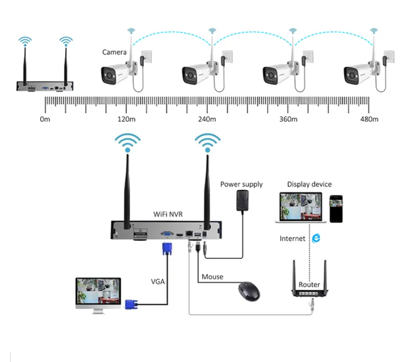 High Tech 3mp 2ch 4ch 8ch 4 Ch - Home Security And Cameras 评论和价格
