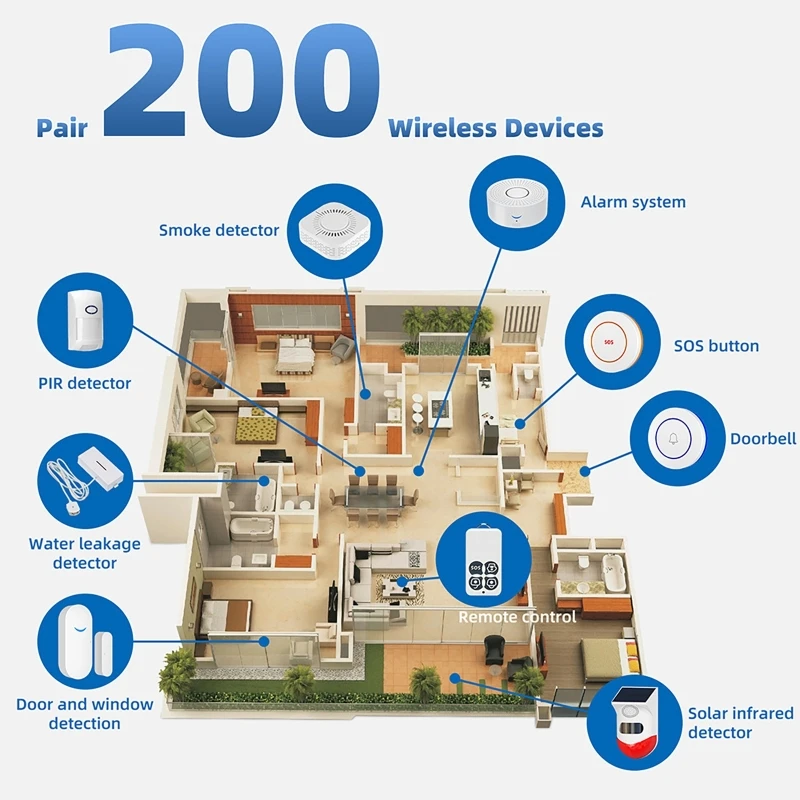 433MHz Smart Home Tuya WiFi Do - Home Security Alarm System 评论和价格