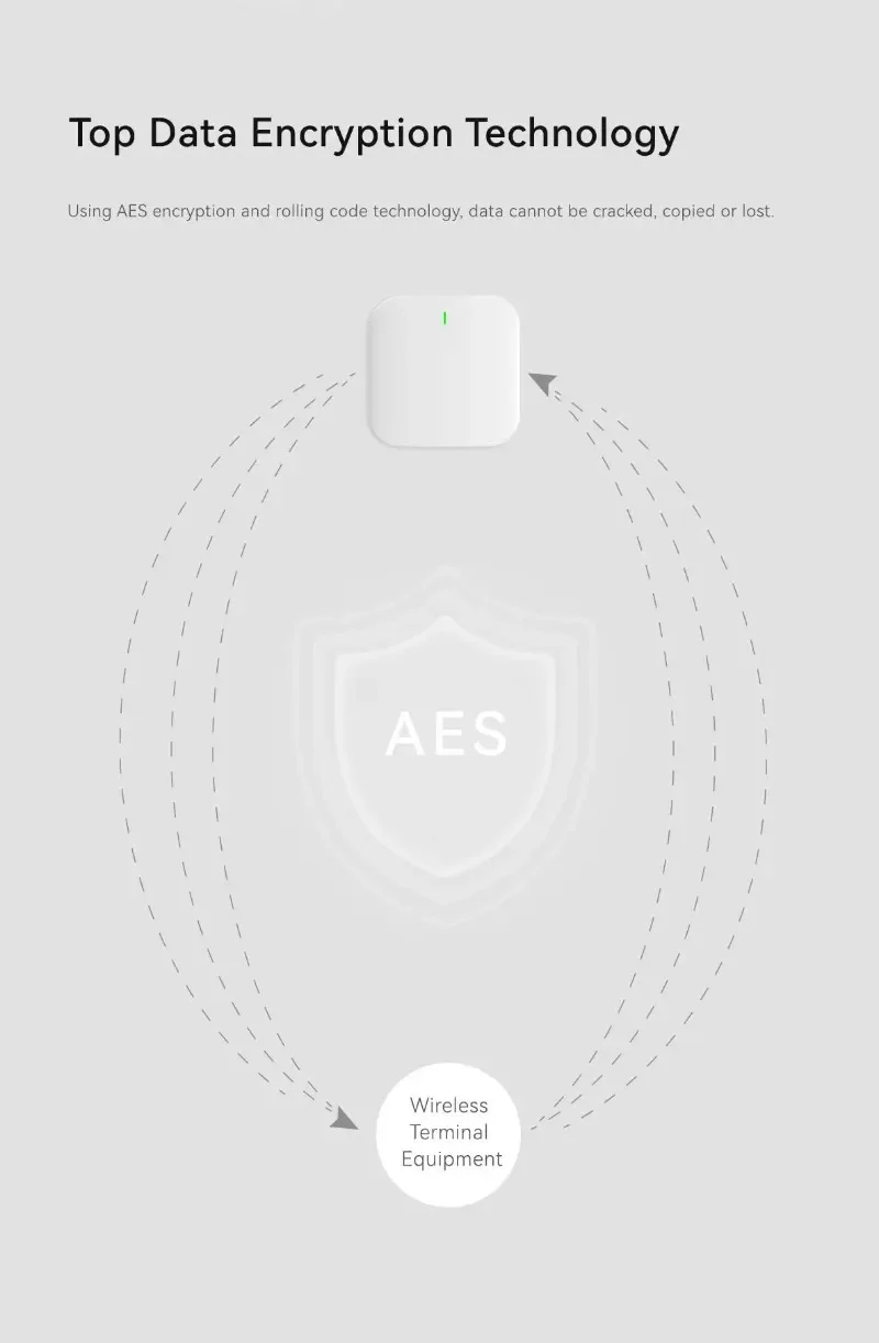 Smart Home Intrusion Alarm Sys - Home Zone Security App 评论和价格