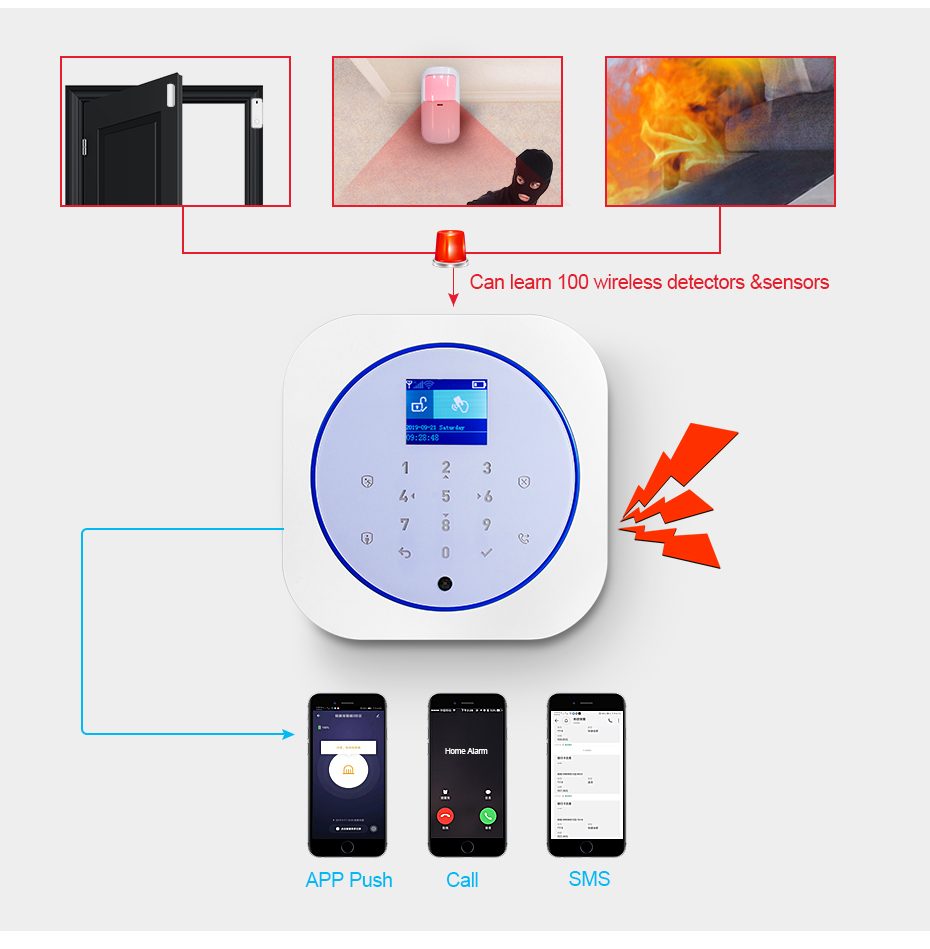 KERUI G12 Home Security Alarm  - Sim Gsm Alarm 评论和价格